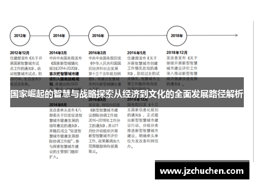 国家崛起的智慧与战略探索从经济到文化的全面发展路径解析